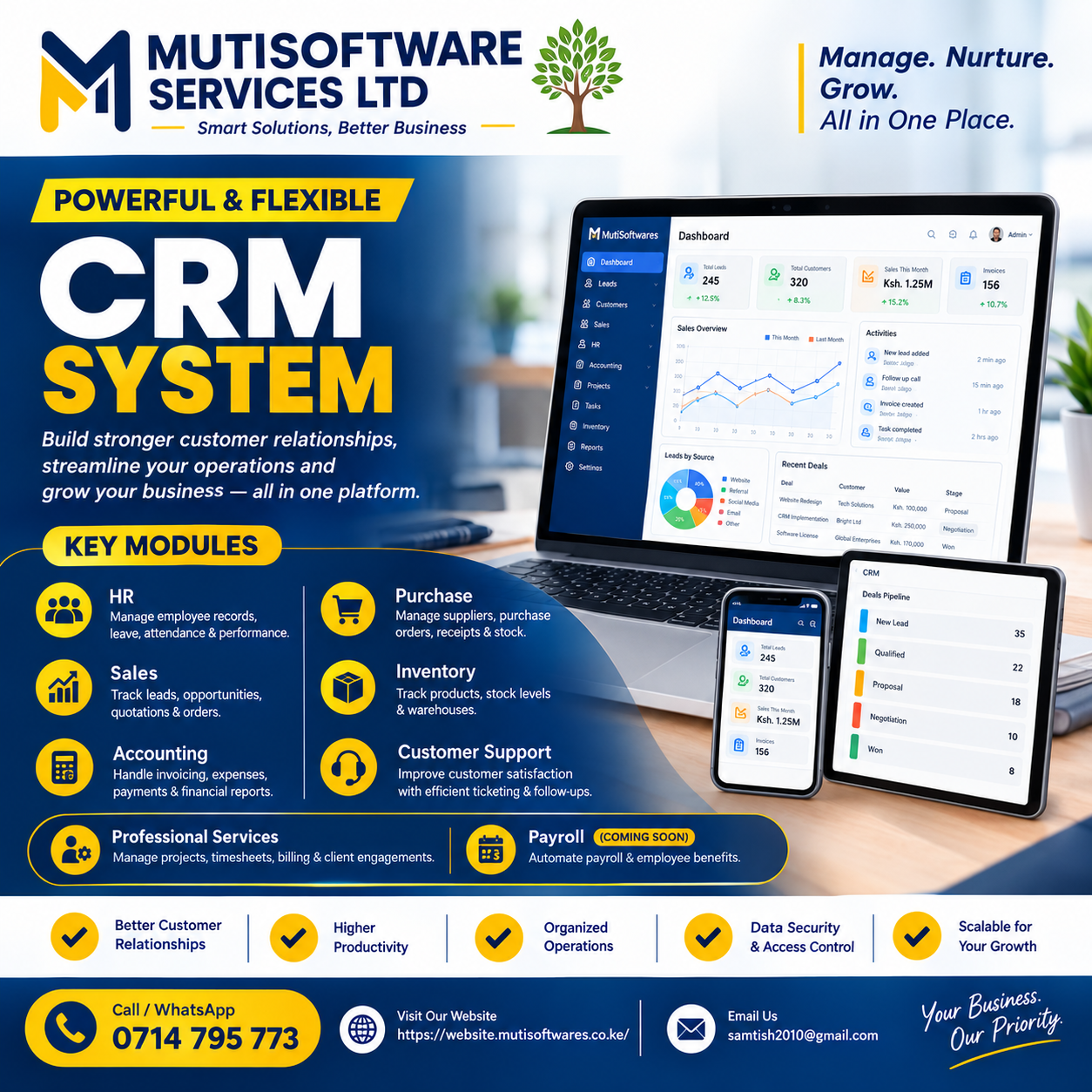 MutiSoftwares Services Ltd Logo